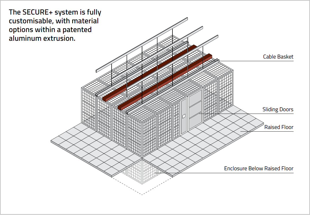 enclosures